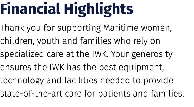 Financial Highlights Thank you for supporting Maritime women, children, youth and families who rely on specialized ca...